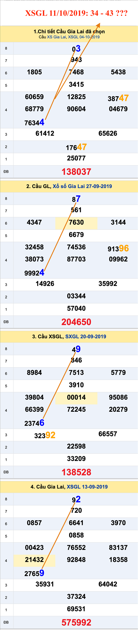 Tham khao An so XSGL 11-10-2019